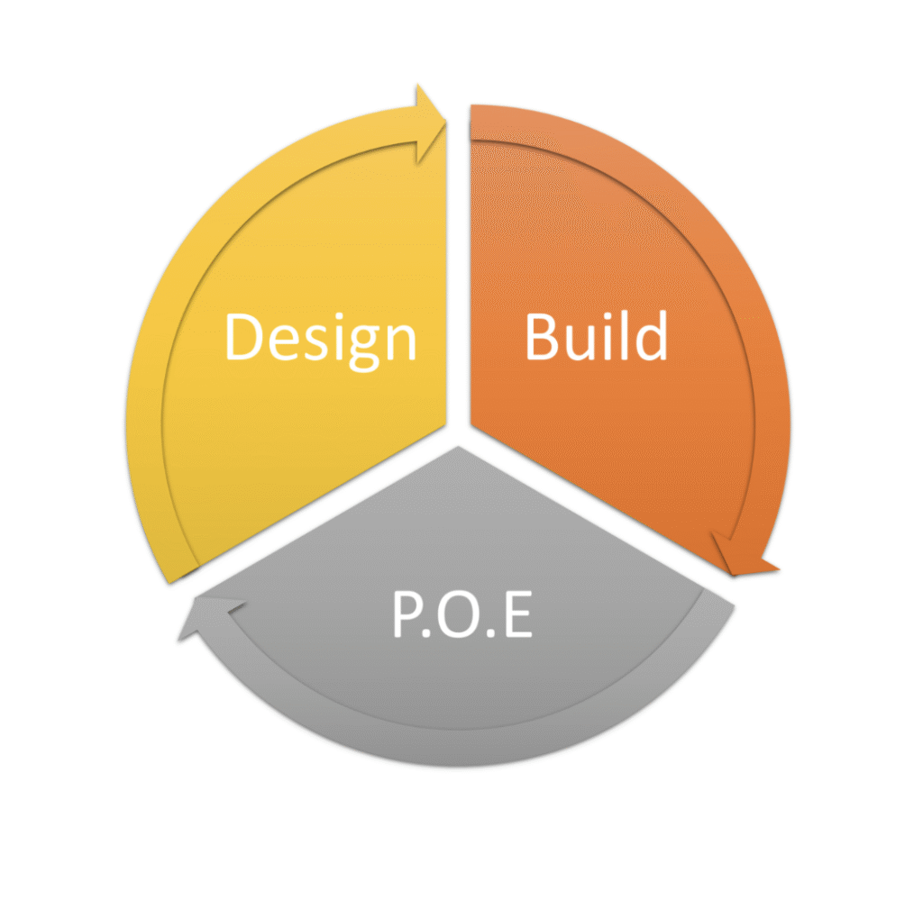 The Growing Importance of Post Occupancy Evaluation in Architecture