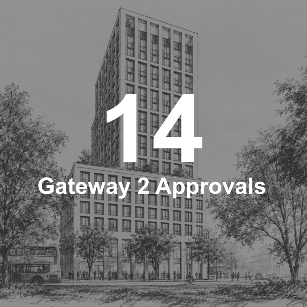 14 Gateway 2 Approvals achieved. 